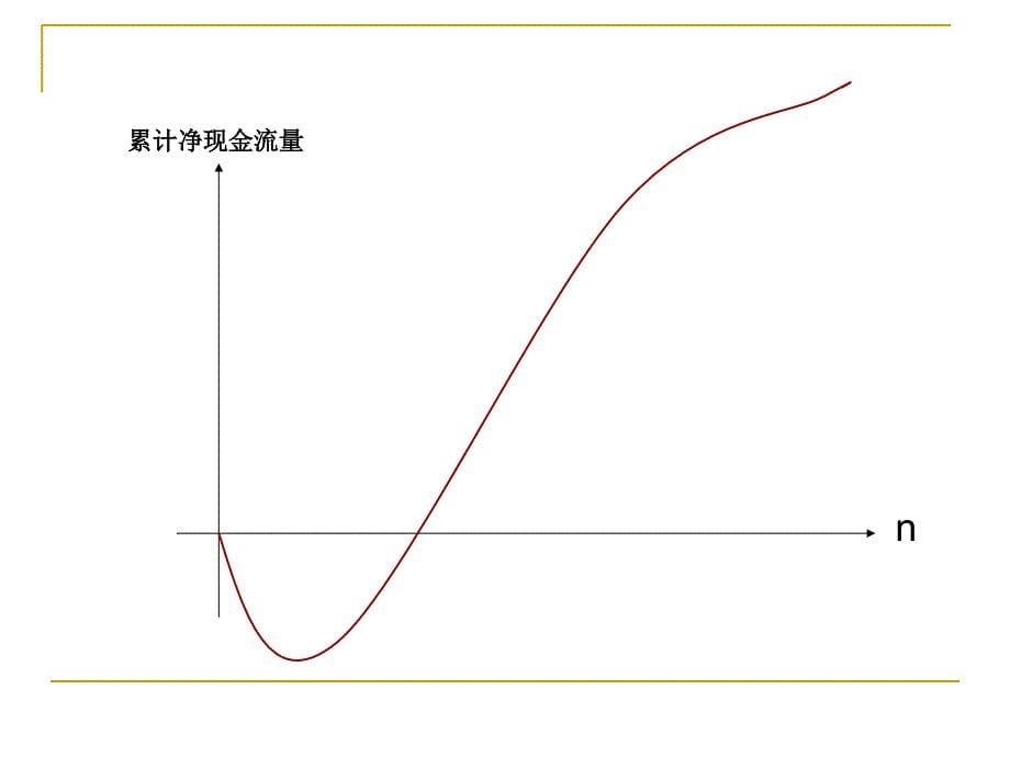 第8章-工程技术经济分析--项目经济评价PPT_第5页