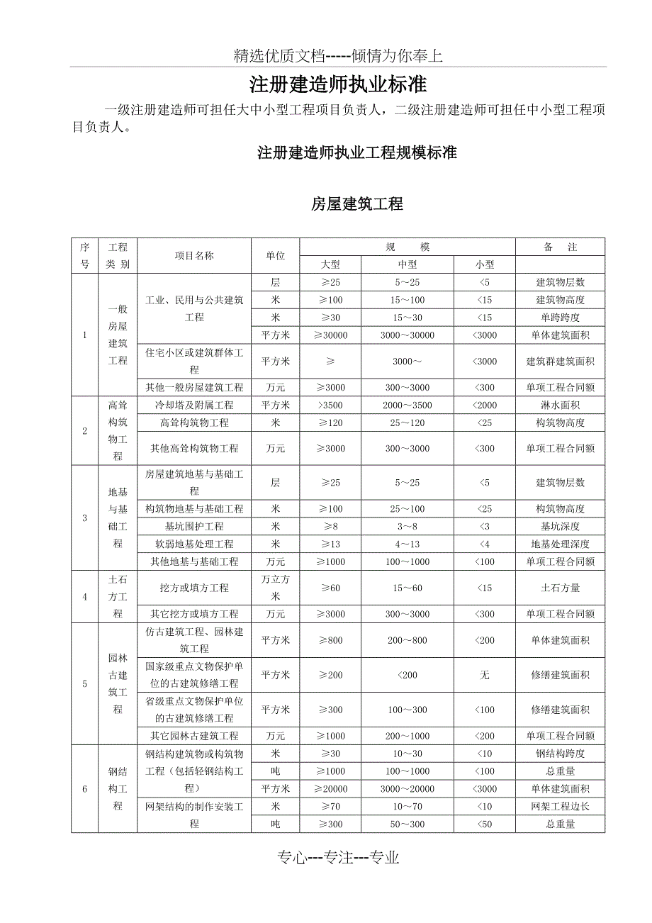 注册建造师执业标准_第1页