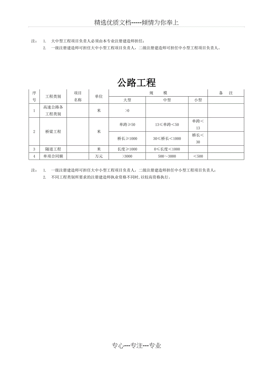 注册建造师执业标准_第3页