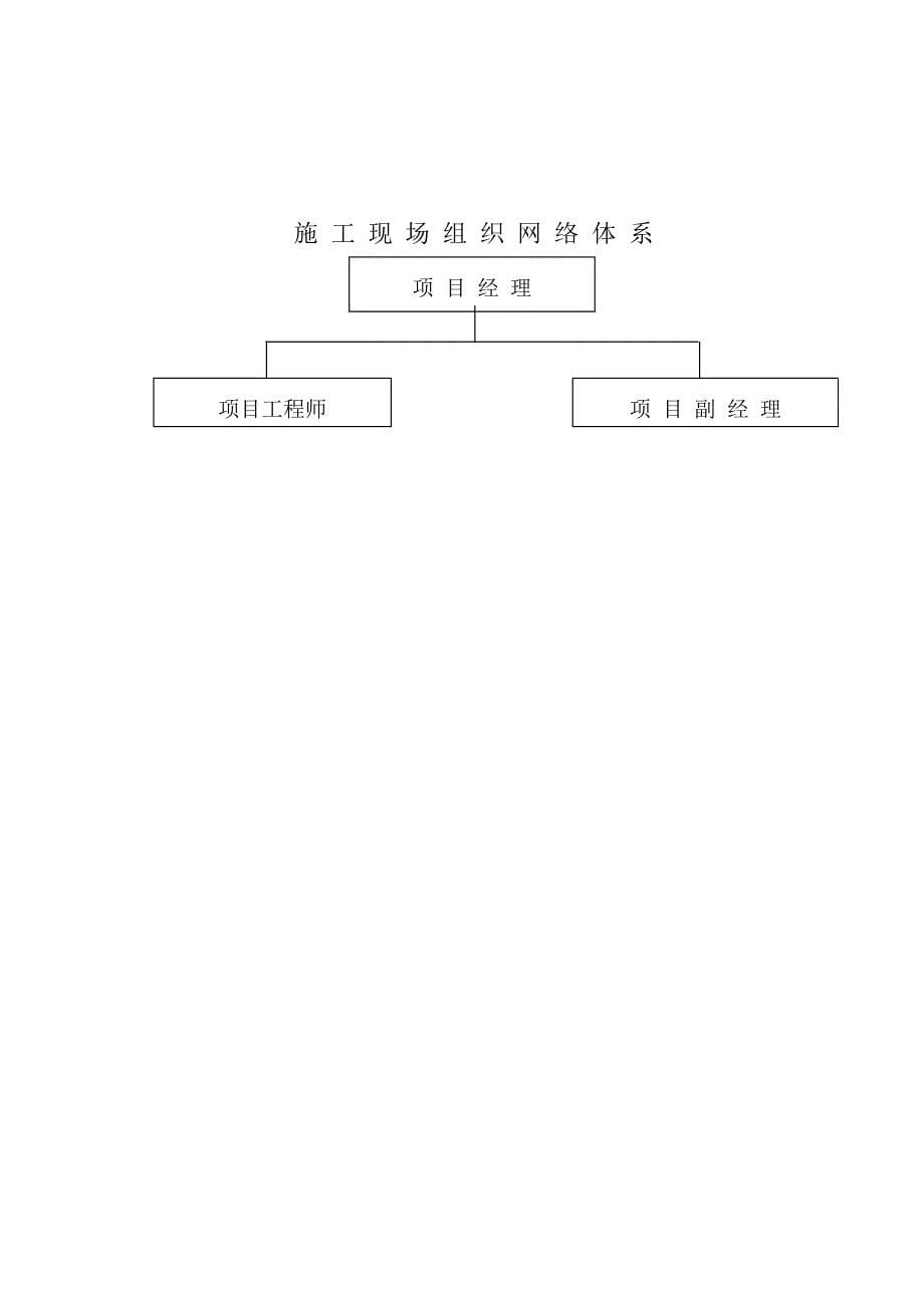 赵庄围墙施工组织设计(土建)_第5页