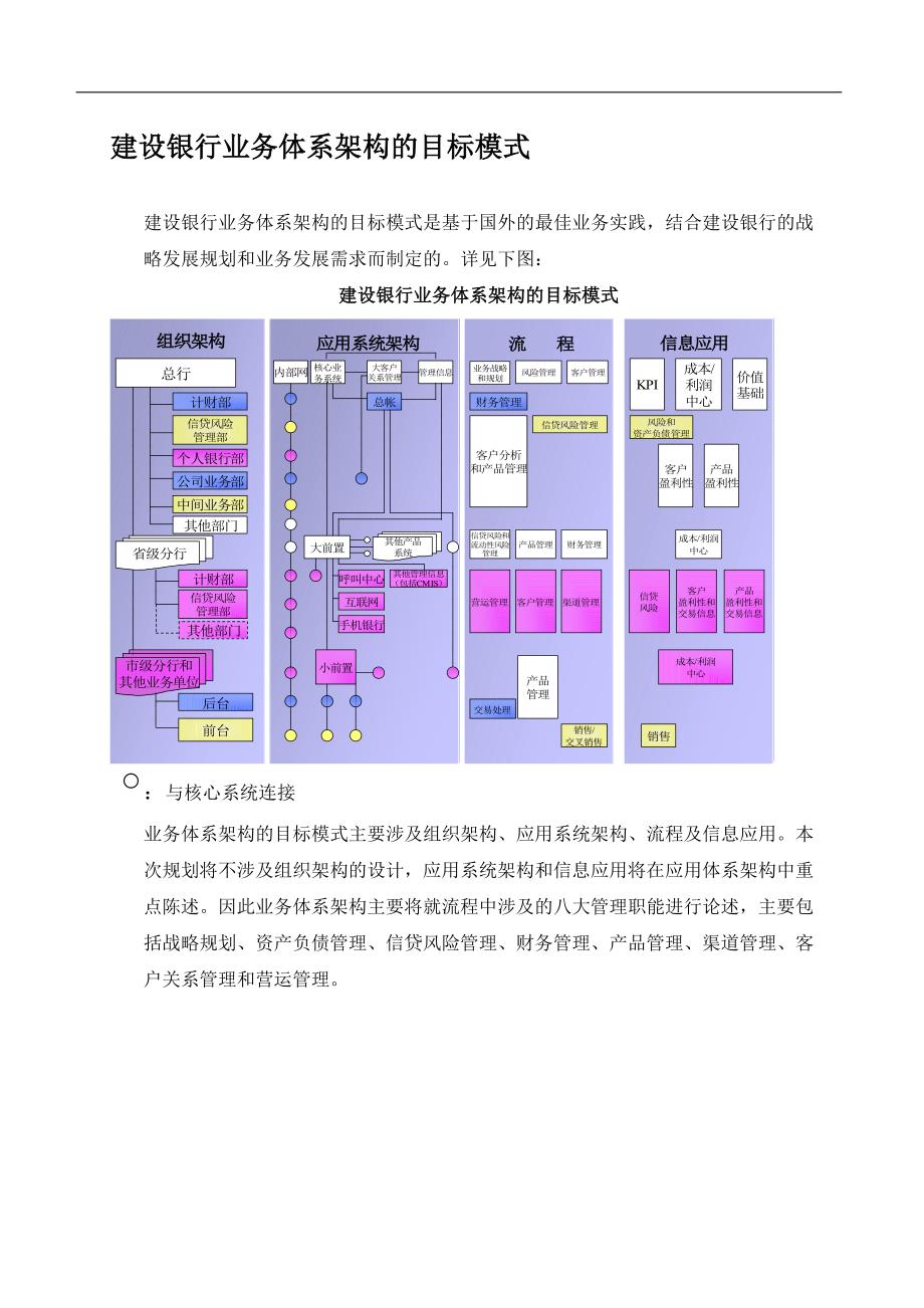 建设银行业务体系架构规划_第4页