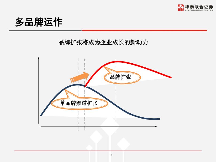 确定性成长中还未挖掘的机会纺织服装_第4页