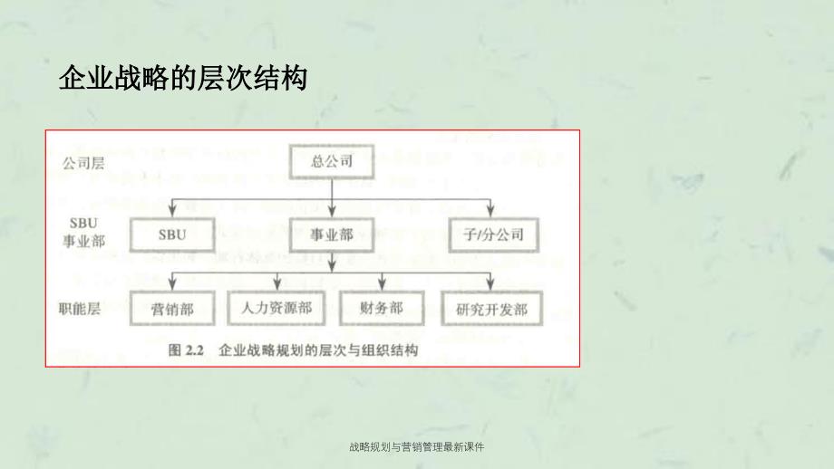 战略规划与营销管理最新课件_第4页