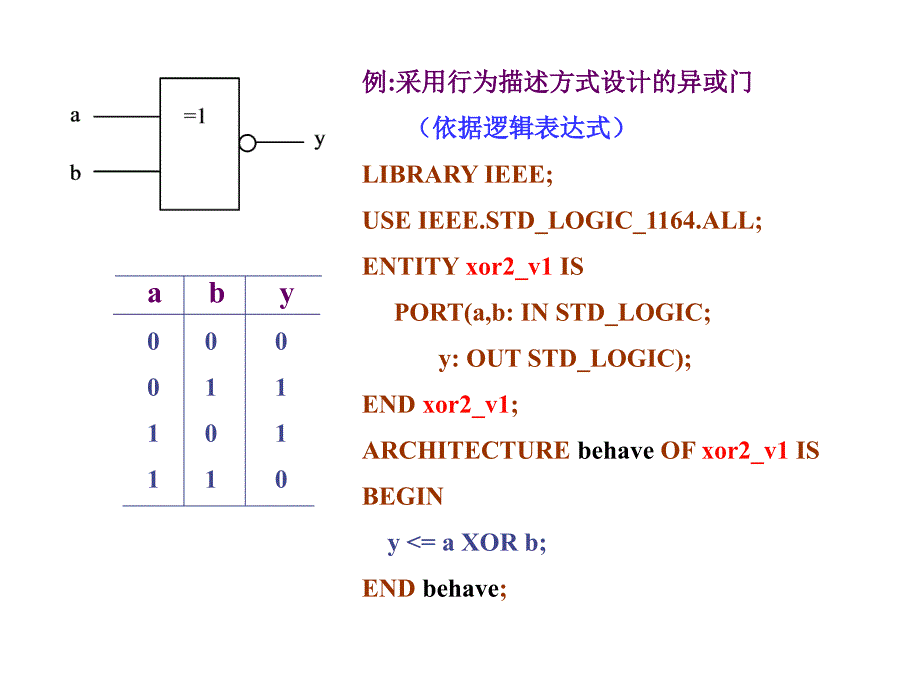 VHDL组合逻辑电路设计.ppt_第3页