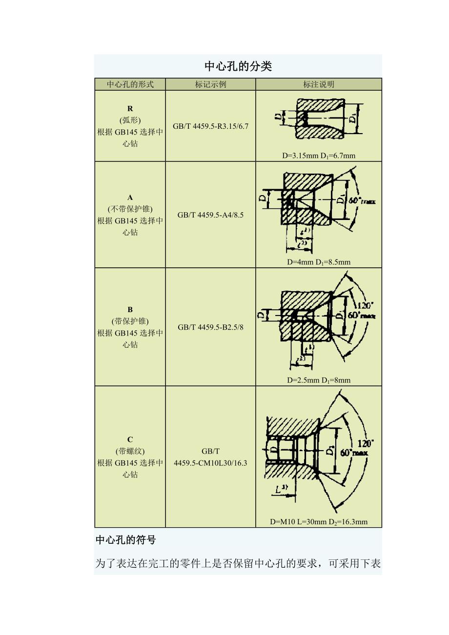 中心孔的分类.doc_第1页