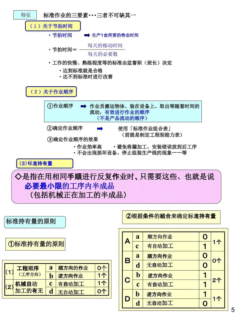 标准作业手顺书中文ver1.0课件_第5页