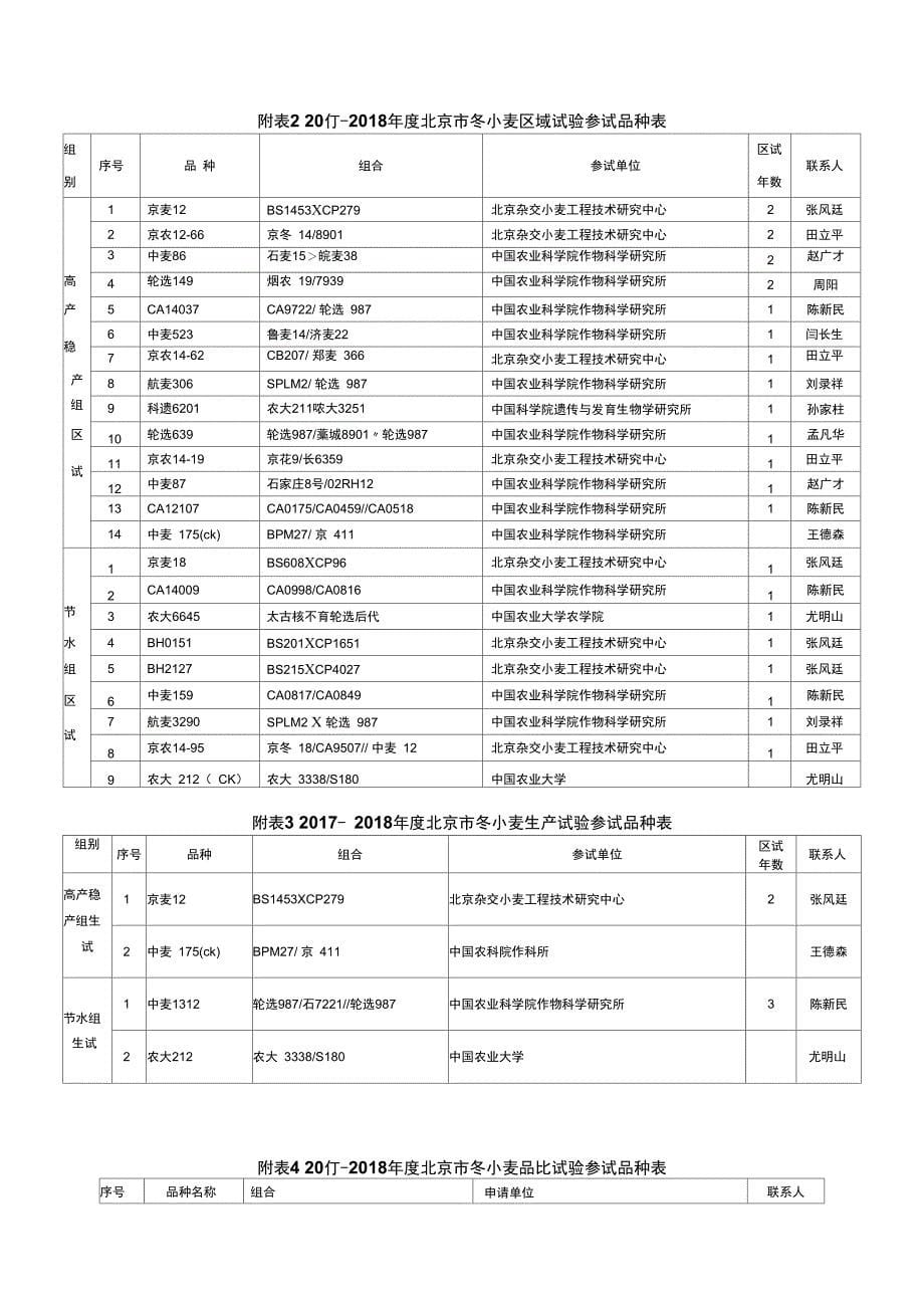 北京冬小麦品种试验方案_第5页