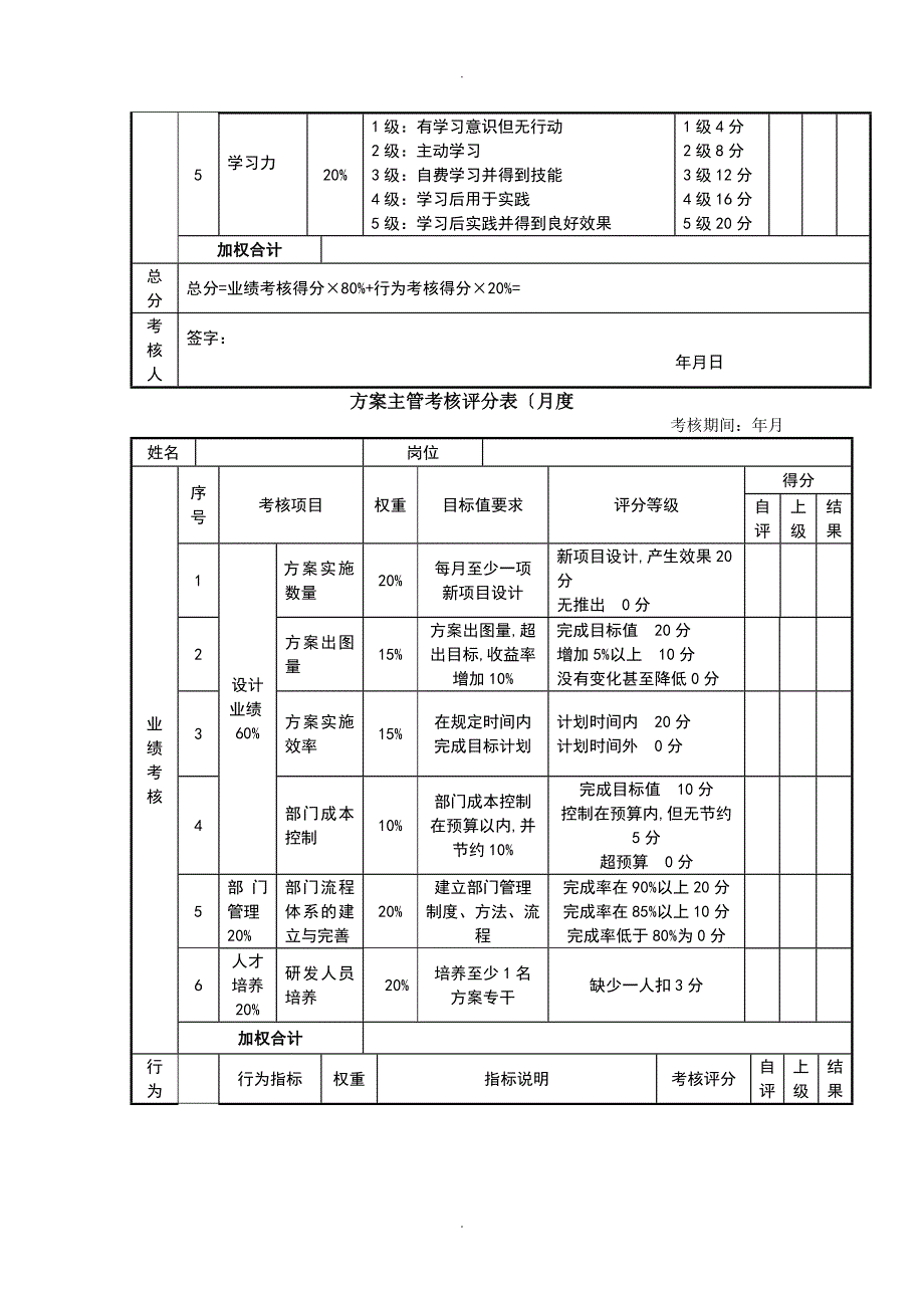 服务业岗位绩效考核表_第4页