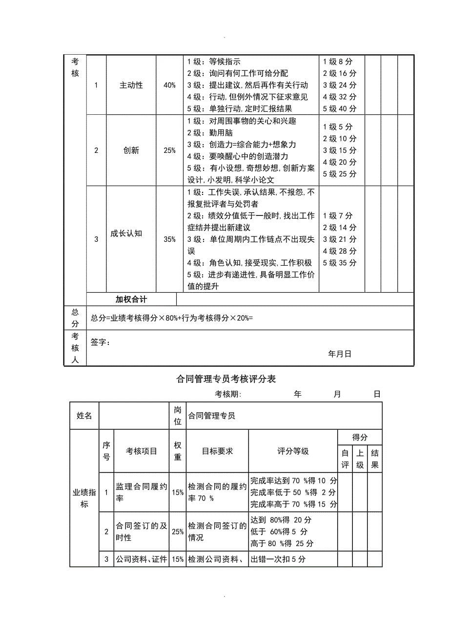 服务业岗位绩效考核表_第5页