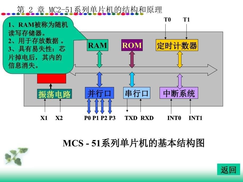 第二章MCS-51系列单片机的结构和原理_第5页