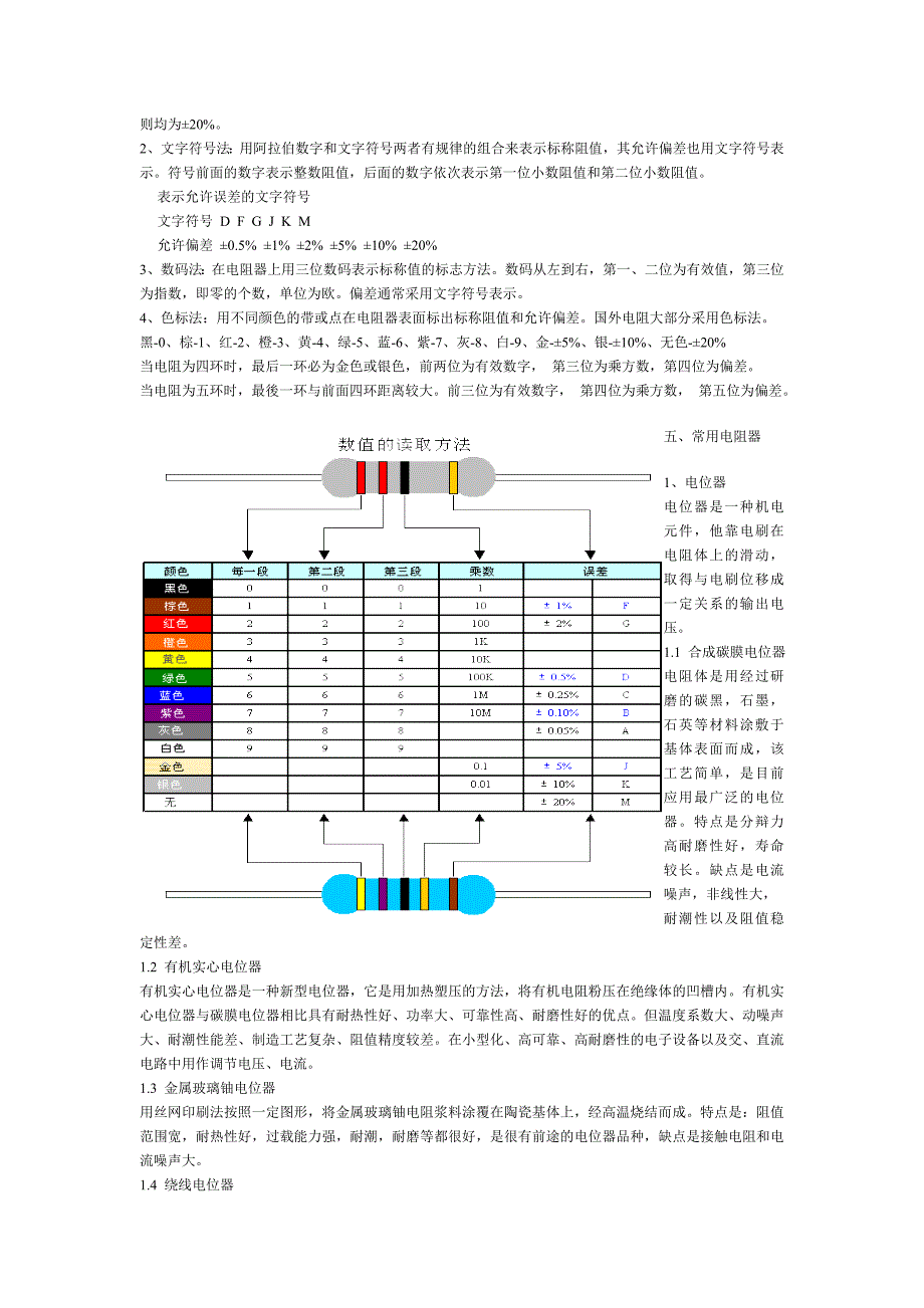 电子元器件基础知识之电阻_第2页