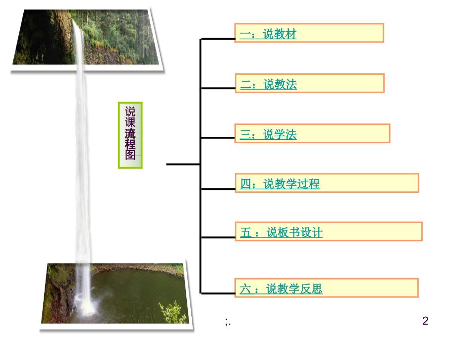 精打细算说课ppt课件_第2页