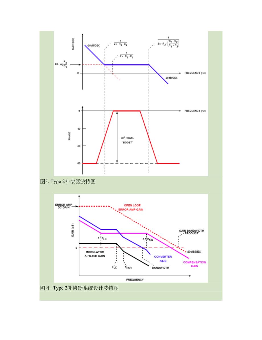 双零点双极点、单极点、零点极点补偿器设计-电源反馈设计(完整版)实用资料_第4页