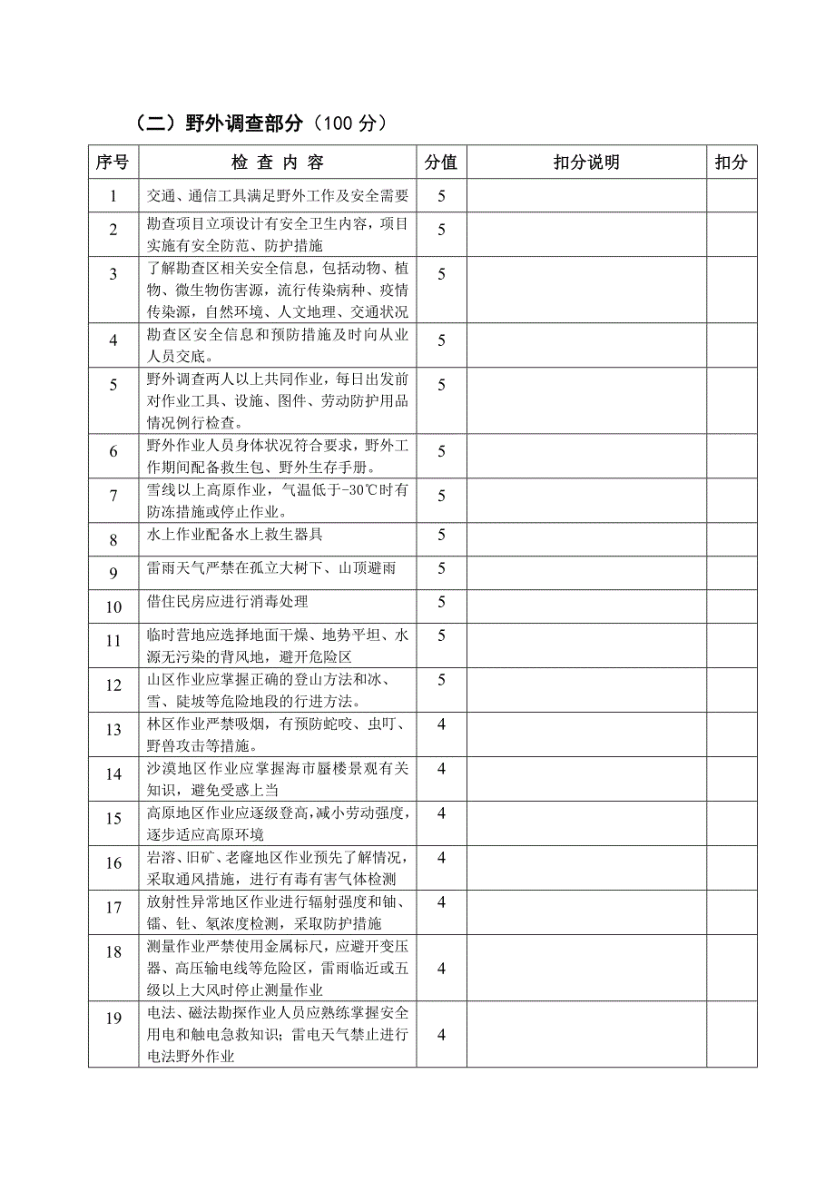 地质勘查单位安全检查表(修订本).doc_第2页