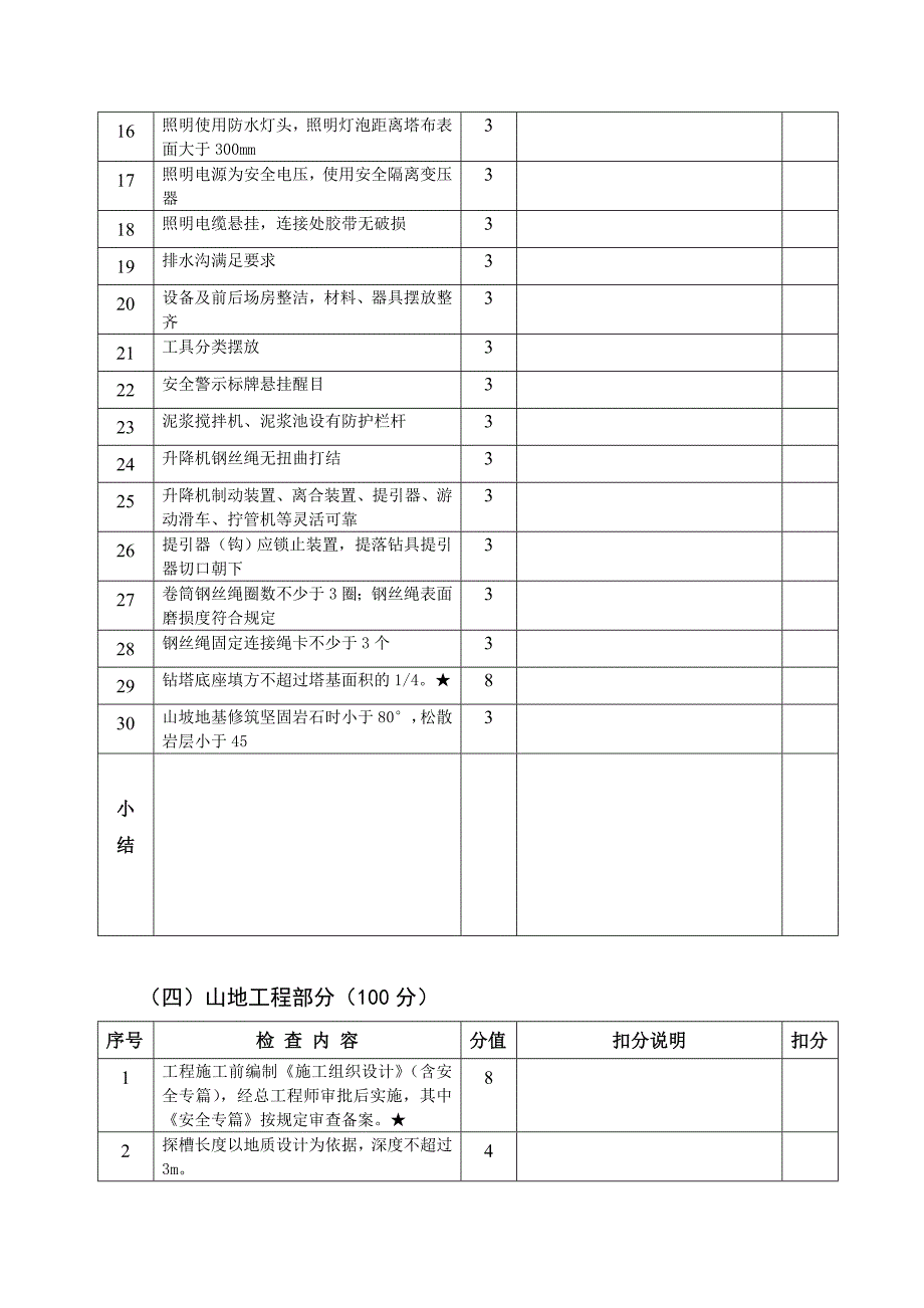 地质勘查单位安全检查表(修订本).doc_第4页