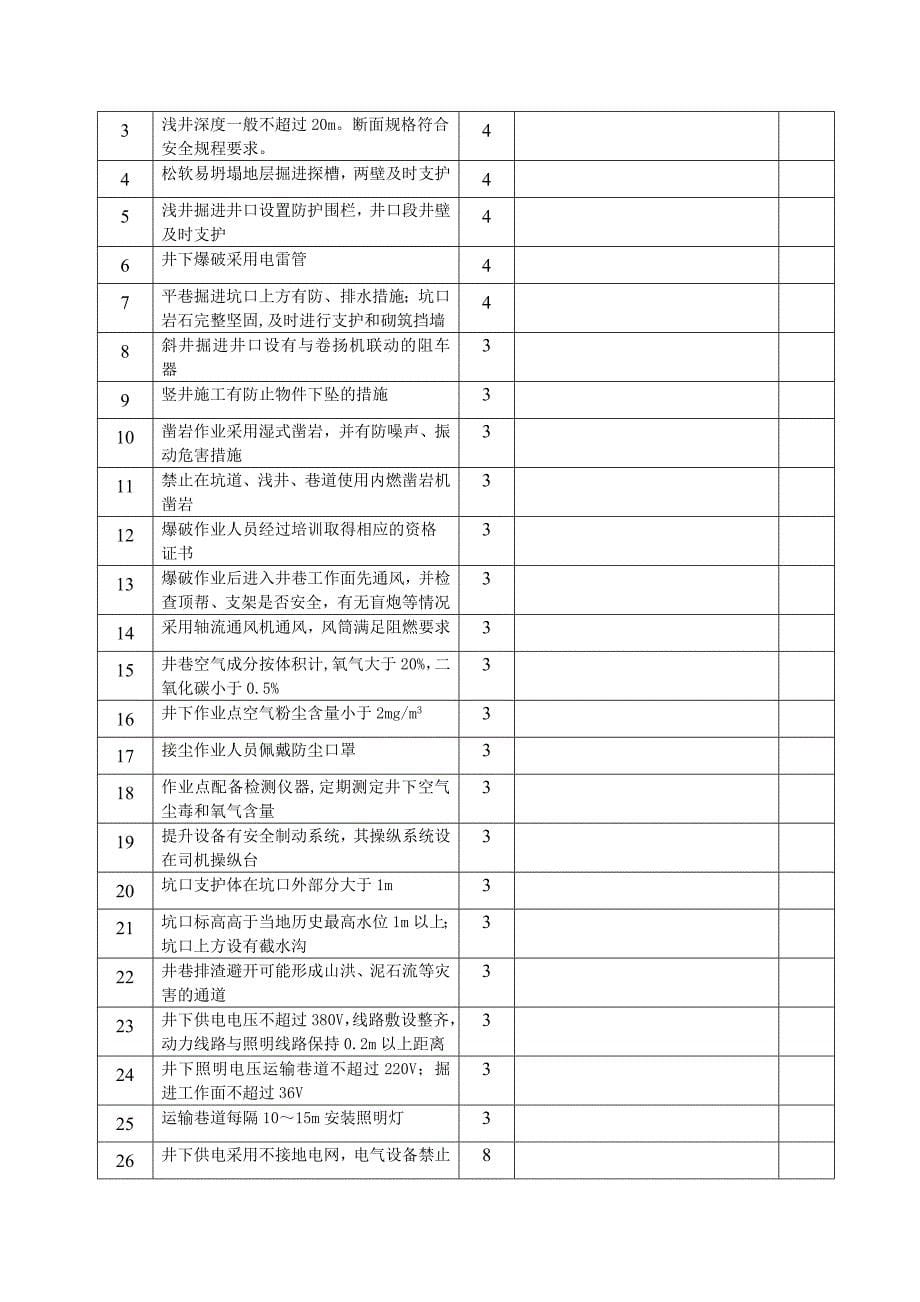 地质勘查单位安全检查表(修订本).doc_第5页