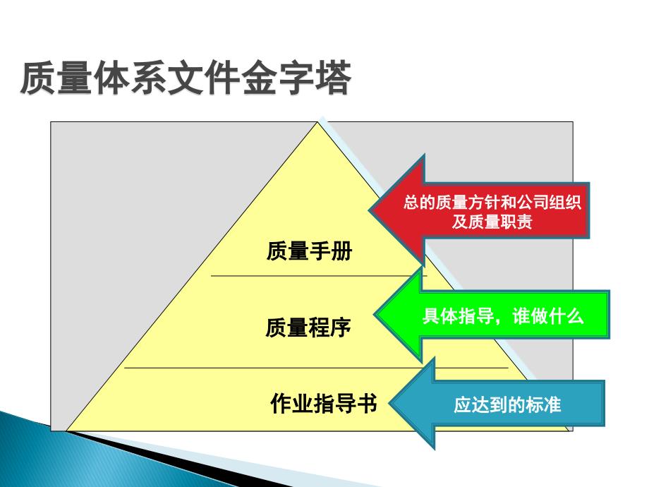 食品质量管理教学课件PPT_第2页