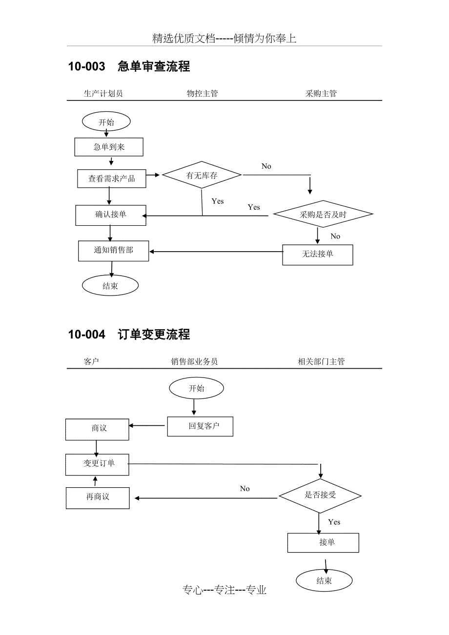 中小企业生产计划管理流程图范本_第3页