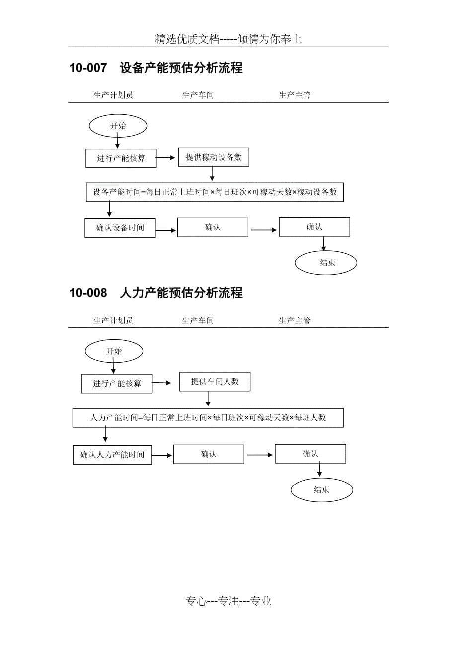 中小企业生产计划管理流程图范本_第5页