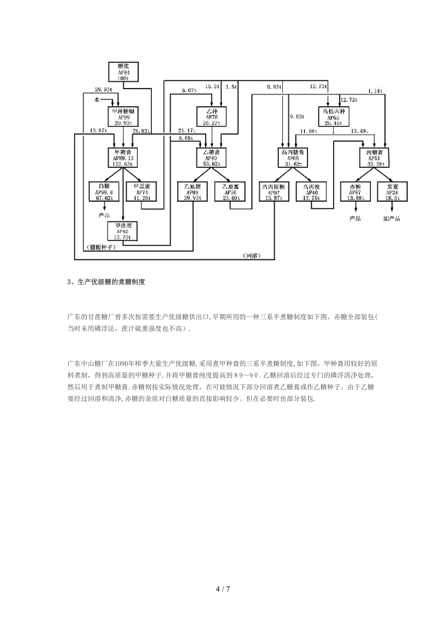 制定煮糖制度的绝招_第4页