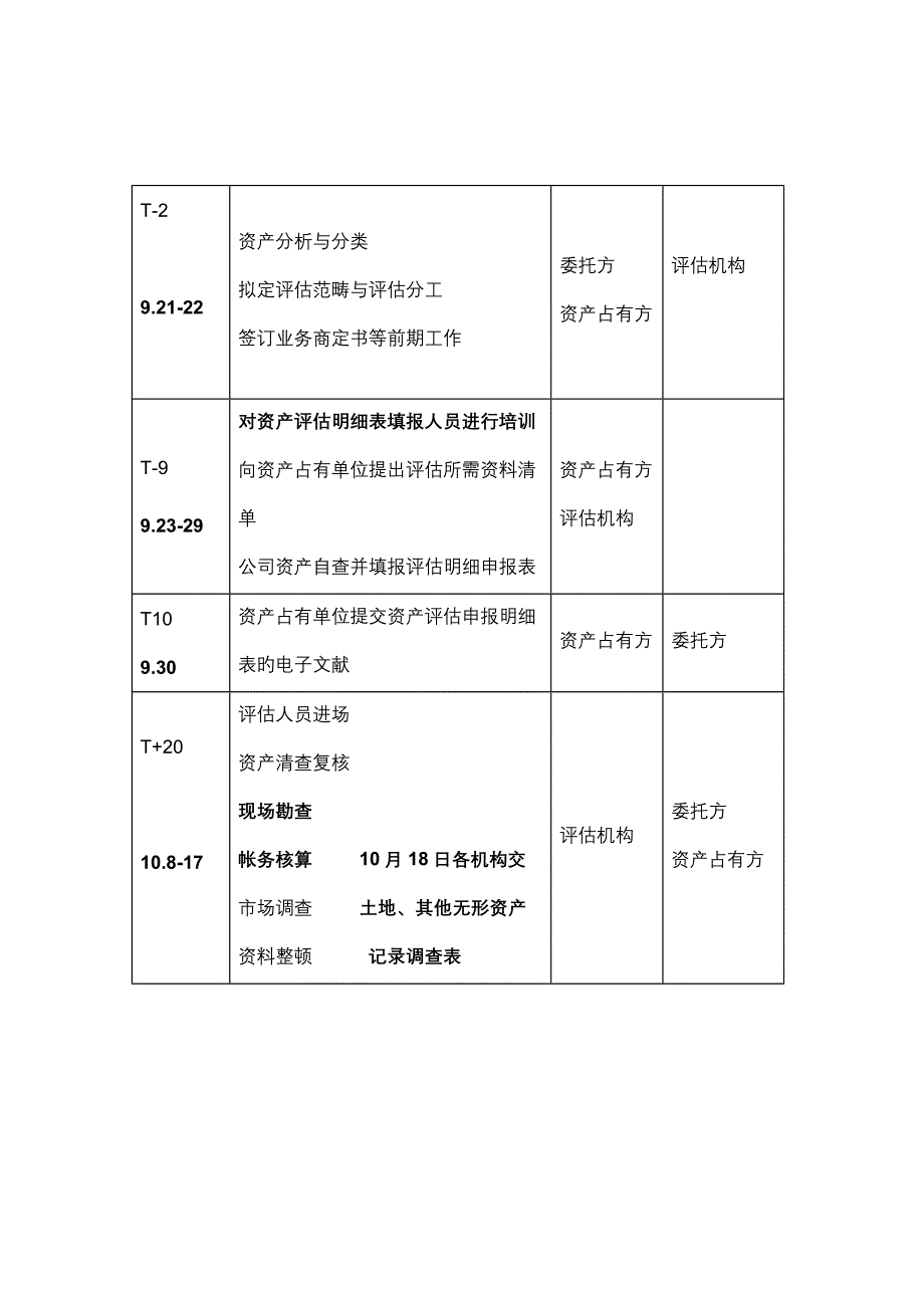 医药公司评估策划方案_第2页