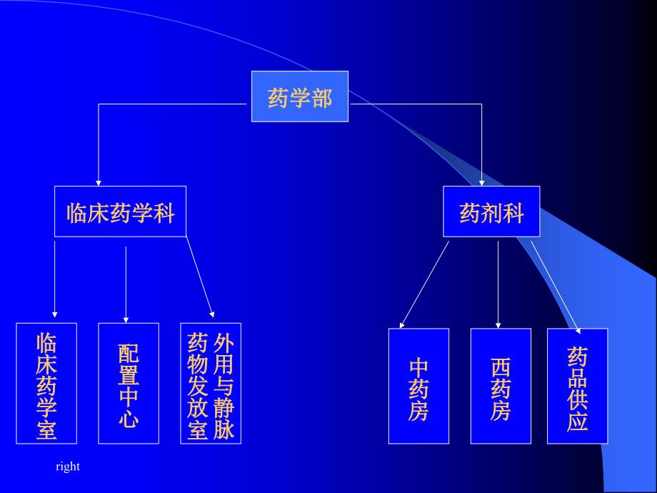 医院药学服务与药物调剂安全_第4页