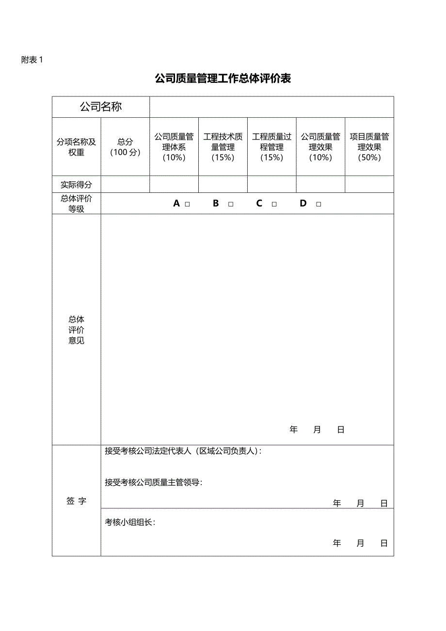 建设施工企业质量管理评价表_第1页