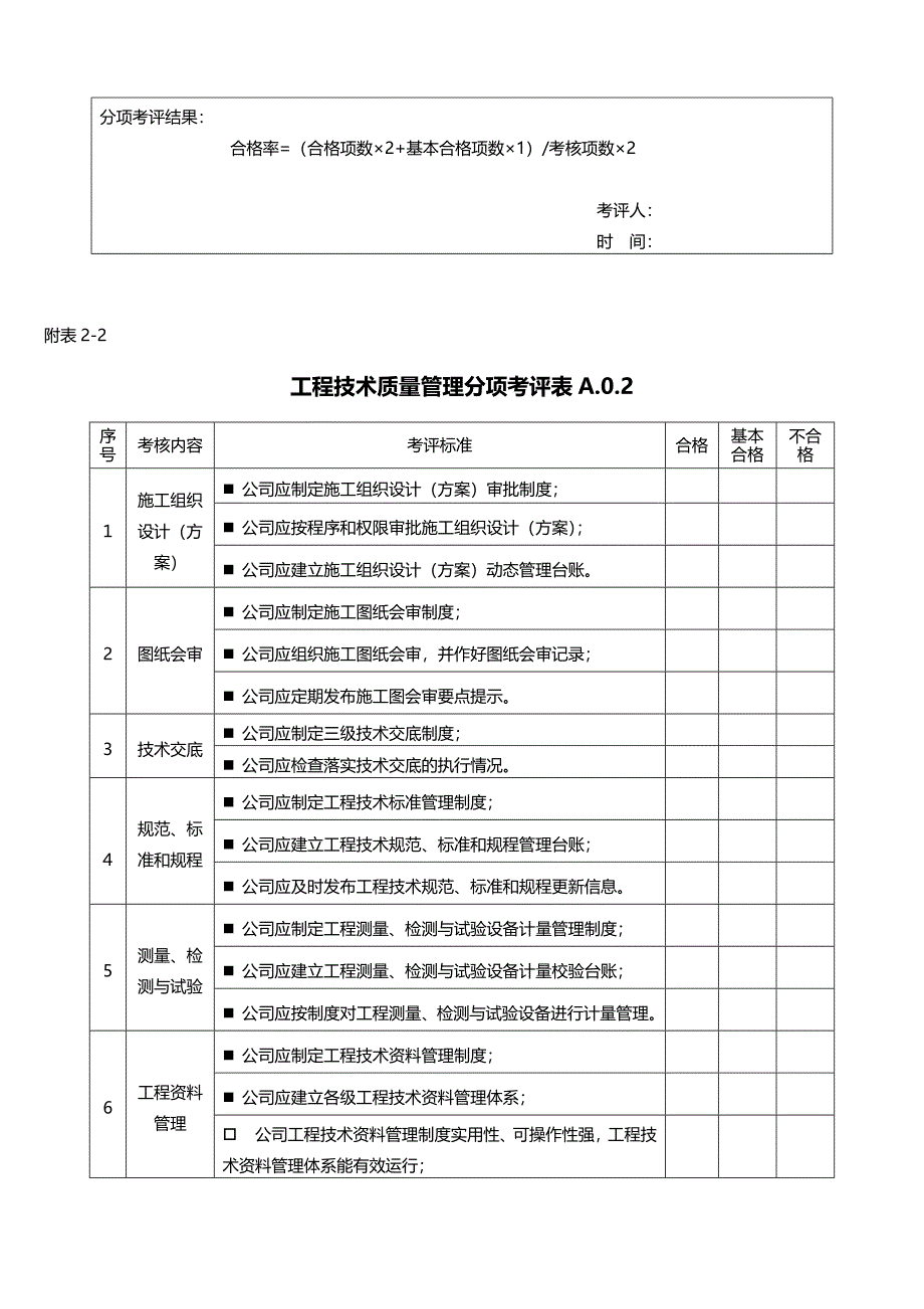 建设施工企业质量管理评价表_第3页