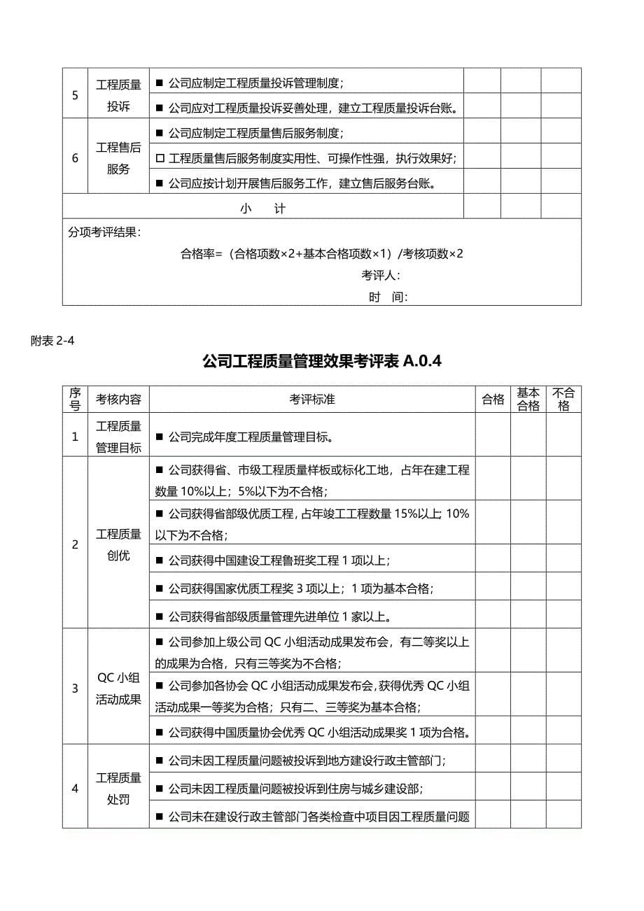 建设施工企业质量管理评价表_第5页