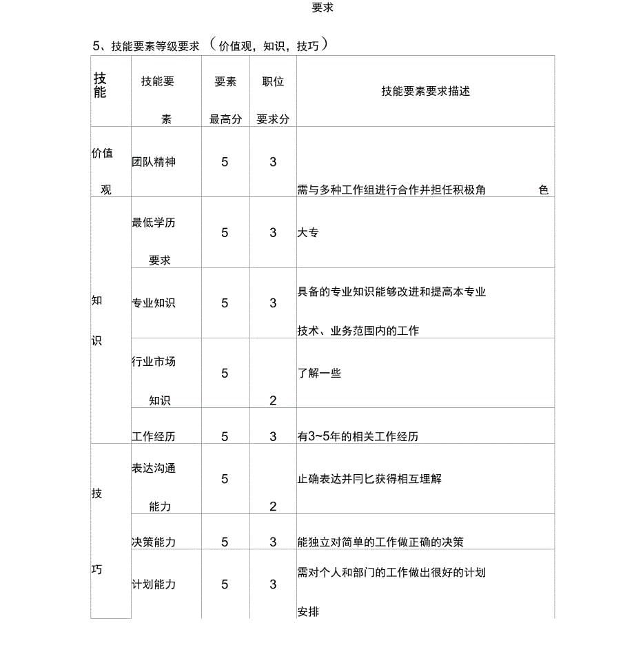 某公司保供部器材工具仓库主管岗位职责_第5页