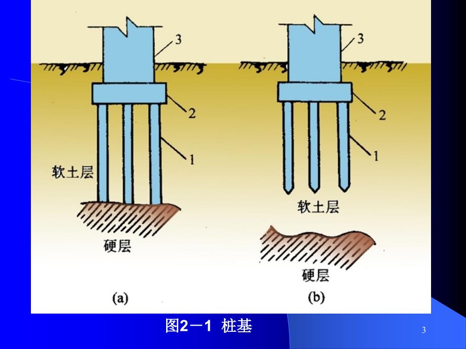 桩基础工程教学课件PPT_第3页