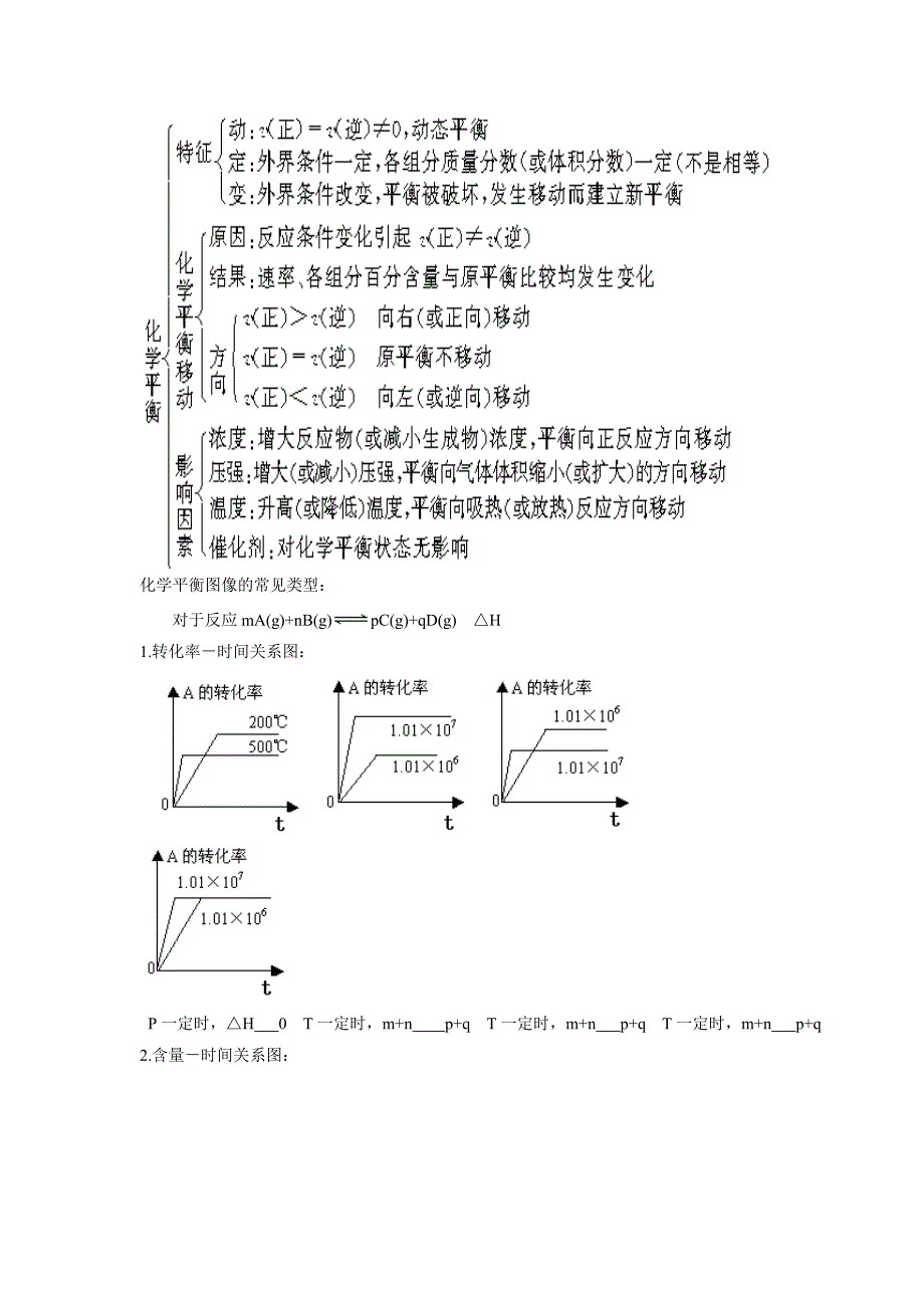 《化学反应速率和化学平衡》知识网络_第3页