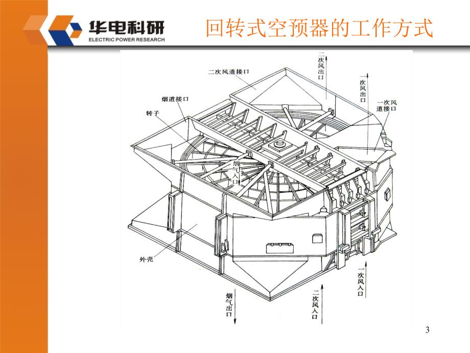 空预器漏风调节及相关问题_第3页