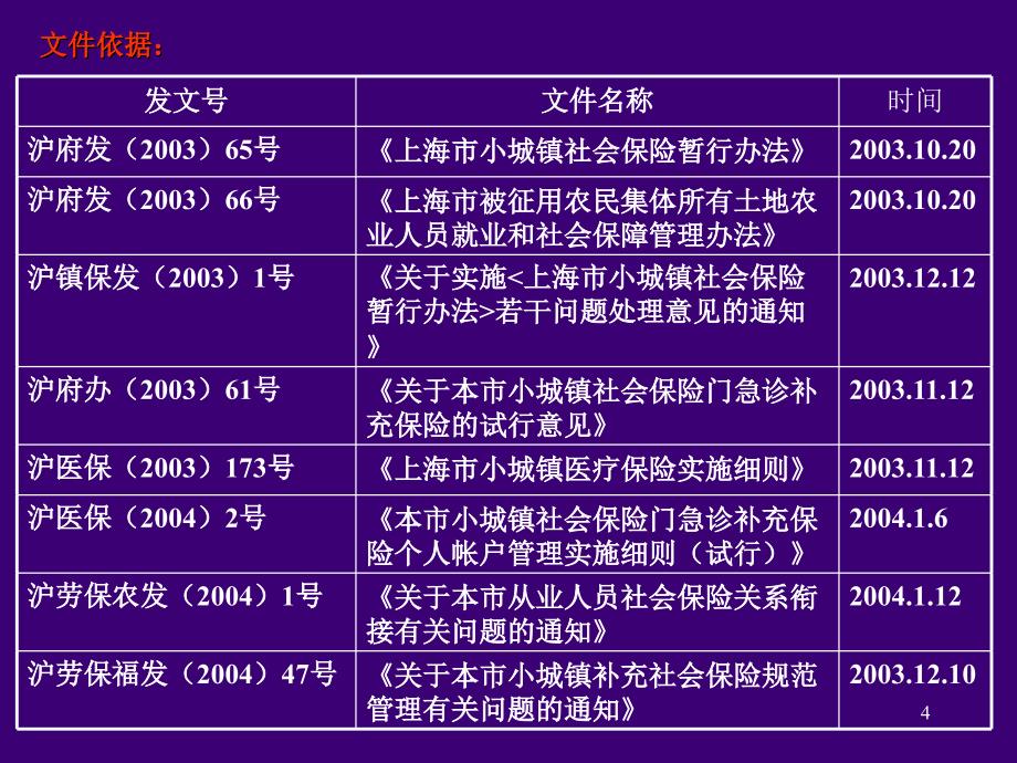 镇保城保相关政策培训000002_第4页