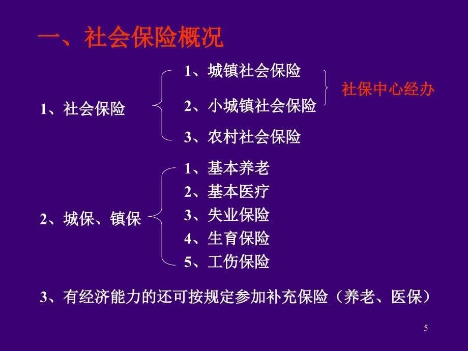 镇保城保相关政策培训000002_第5页