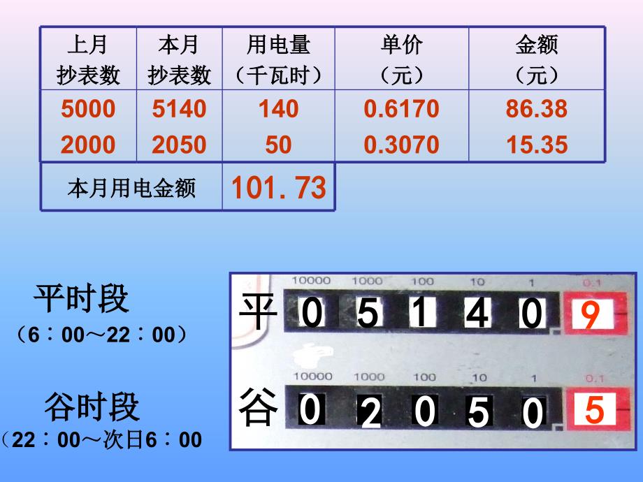 五年级上册数学课件6.2小数的应用水电天然气的费用沪教版共14张PPT_第4页