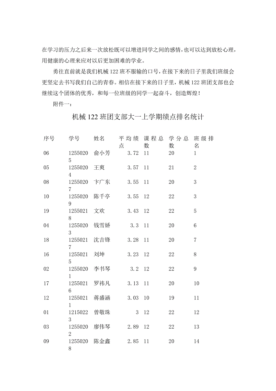 工学院职业技术教育学院机械122班先进团支部申请材料_第5页