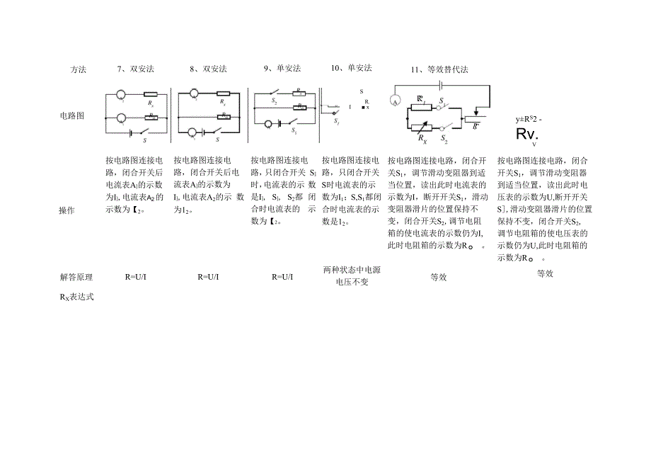 第17章 欧姆定律 多种测量电阻的方法_第2页