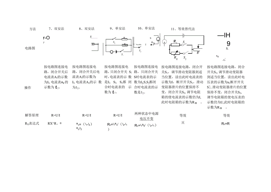 第17章 欧姆定律 多种测量电阻的方法_第4页