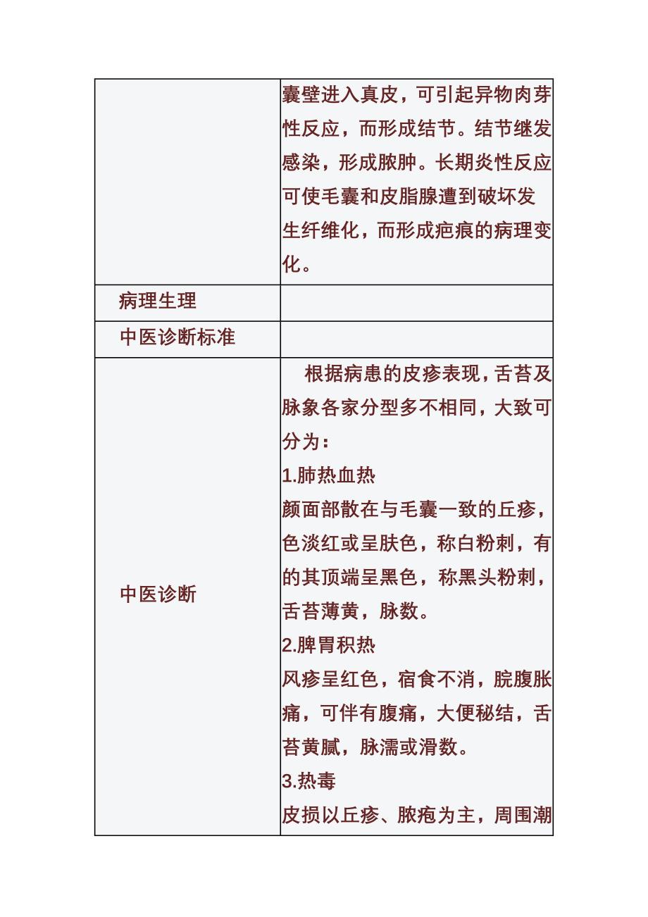 中医辨证治痤疮.doc_第4页