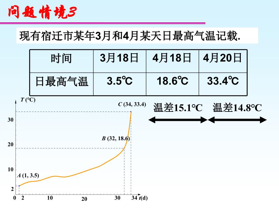 111平均变化率市级赛课用_第4页