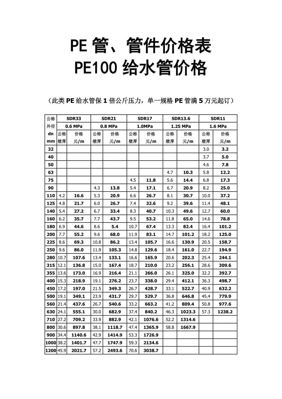 PE100给水管价格_第5页