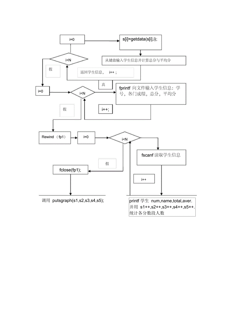 学生成绩统计系统_第4页