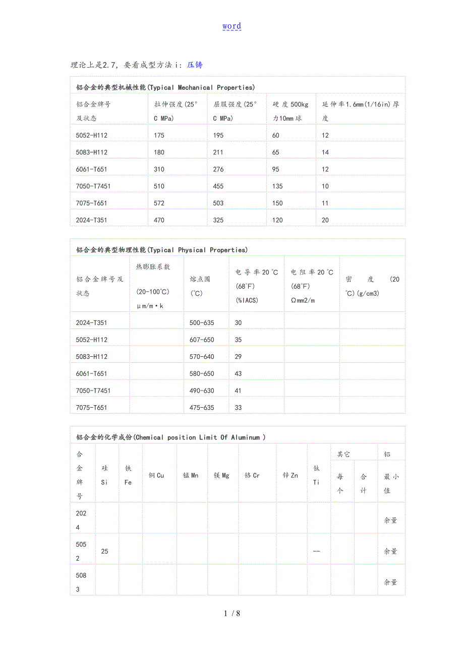 铝合金技术全参数_第1页