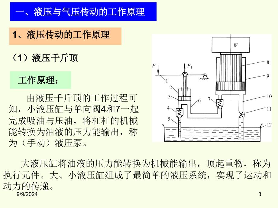 液压与气压传动 第2版 马振福 高职课件0、1新_第3页