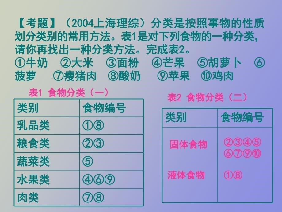 高中化学《物质的分类》_第5页