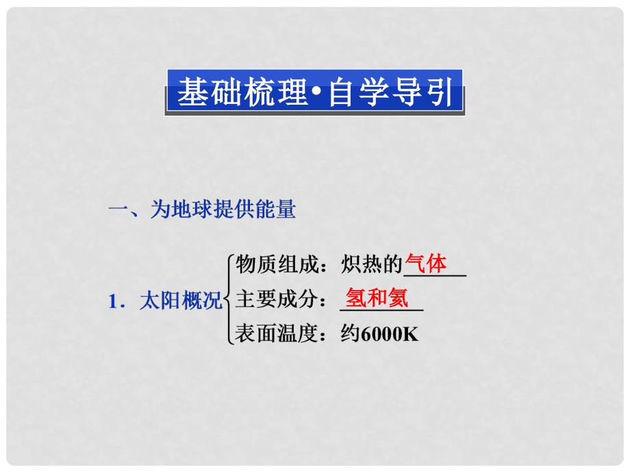 高中地理 第一章第二节太阳对地球的影响精品课件 新人教版必修1_第3页