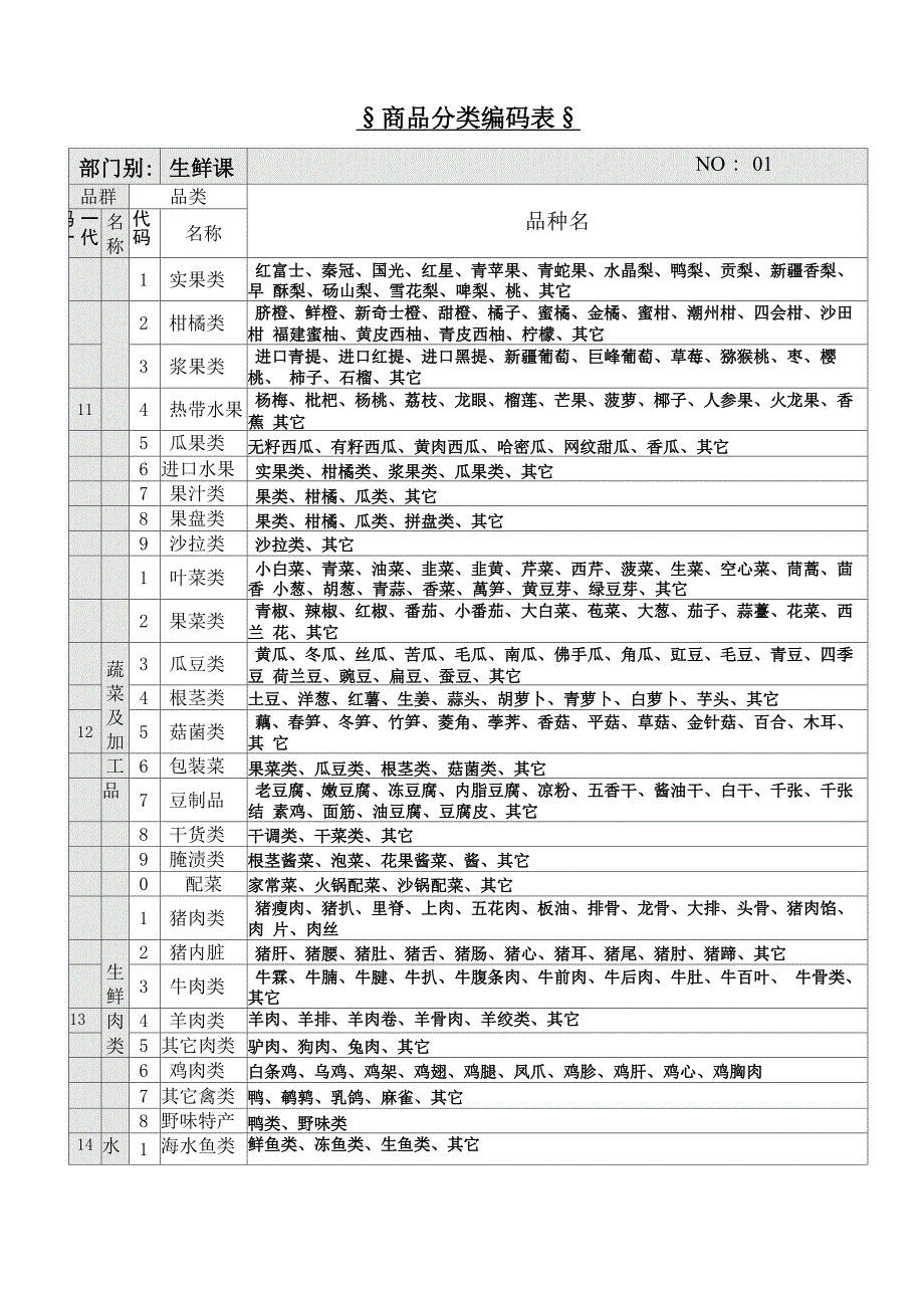 商场商品分类_第1页