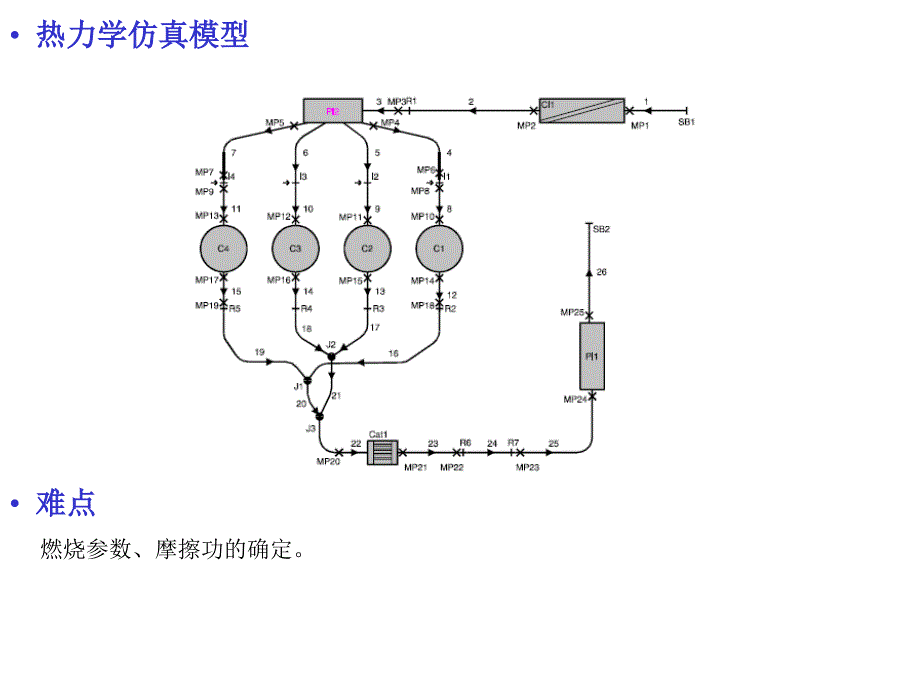 CAE技术在发动机开发中的应用_第4页