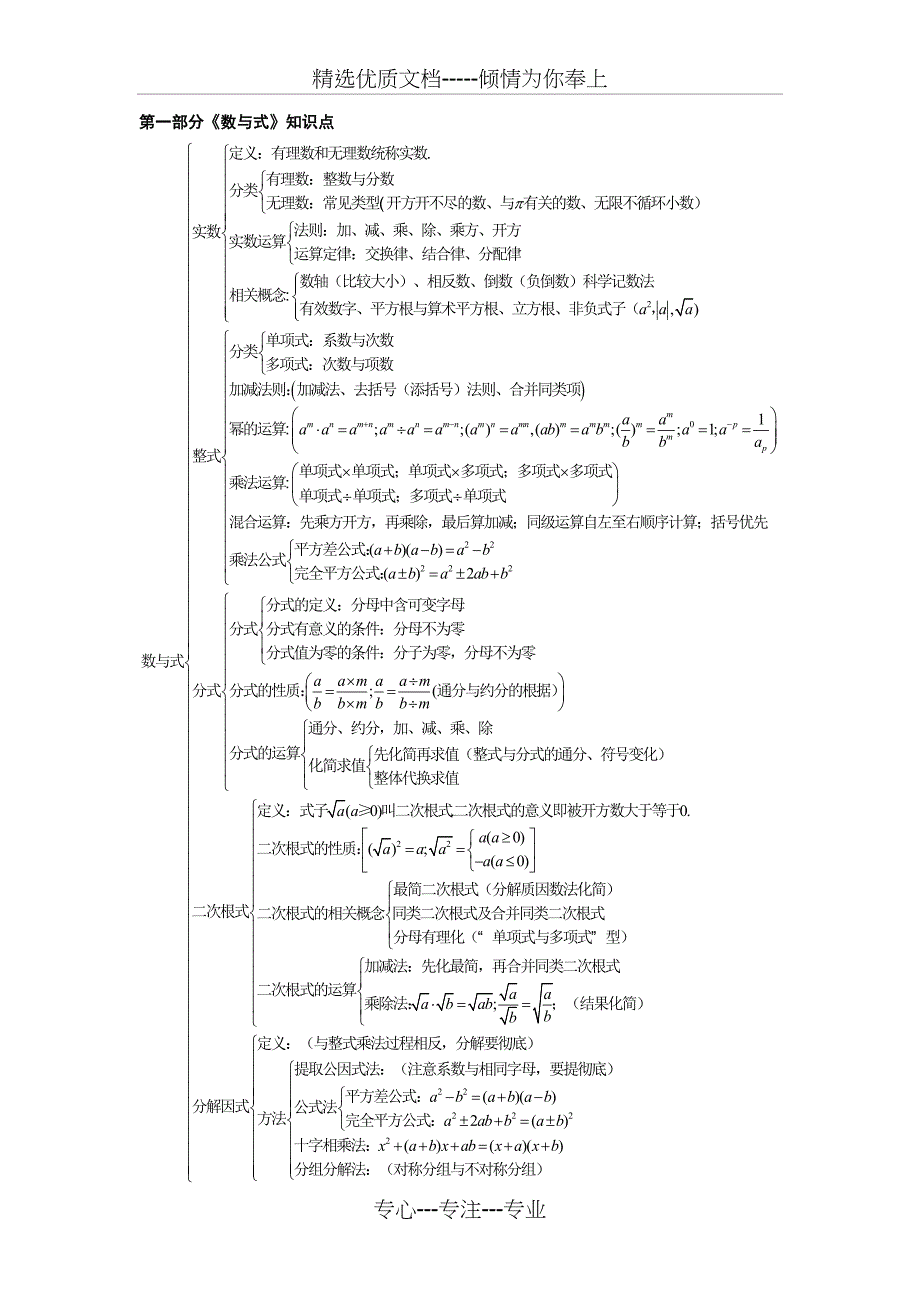 初中数学知识点框架图(共13页)_第1页